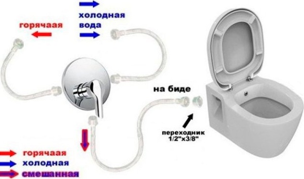 Унитаз напольный VitrA Serenada 9722B003-7205 