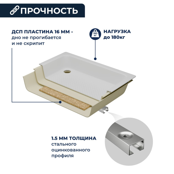 Душевой поддон средний RGW Style 16180188-11 квадратный акрил 80x80 белый