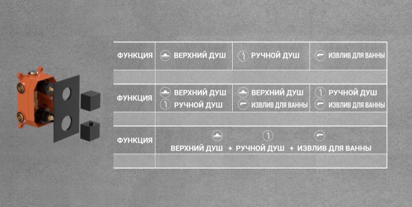 Душевая система со смесителем Vincea Next VSFW-1N3TMB монтаж встраиваемая в стену с термостатом черный