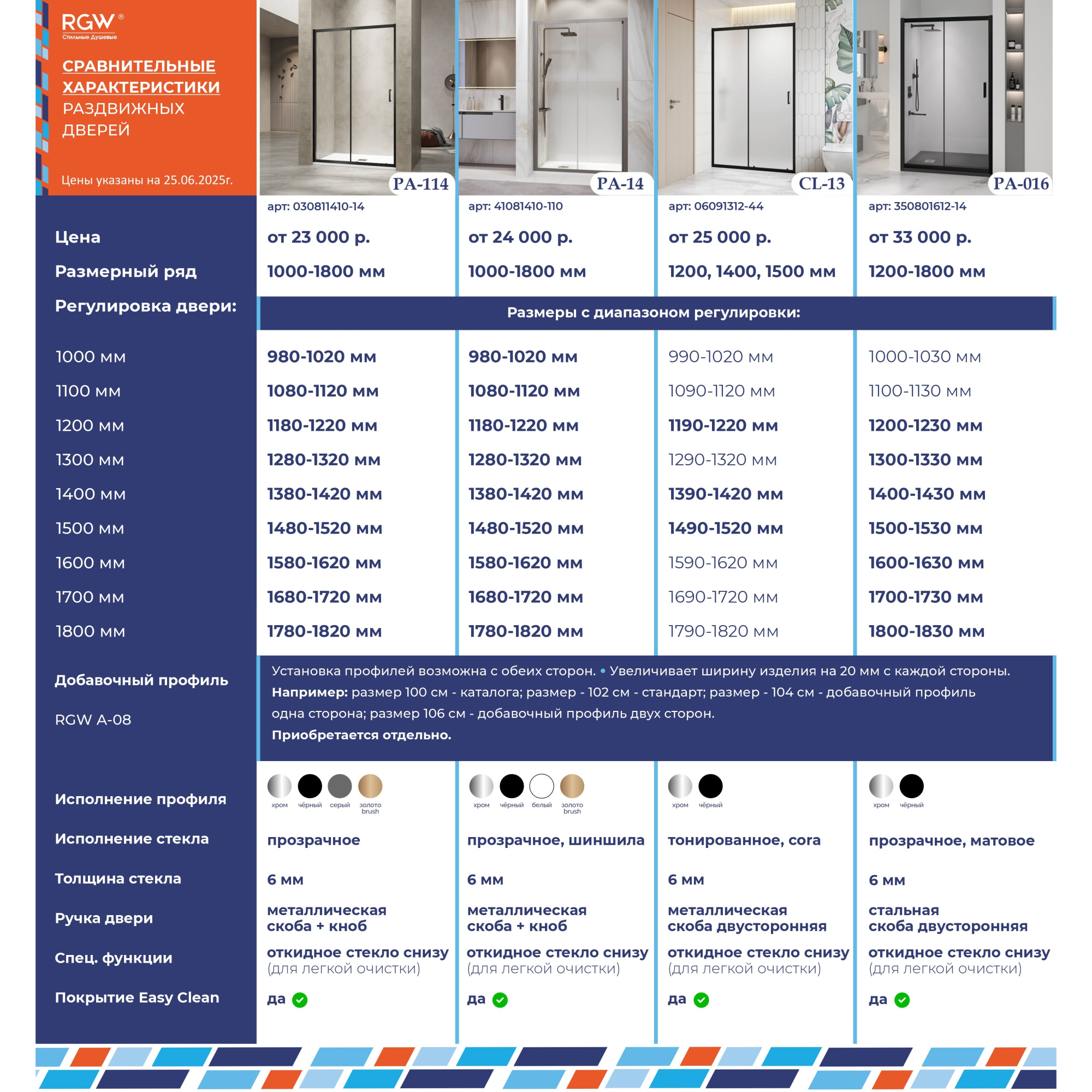 Душевая дверь RGW Classic CL-13B 06091314-34 140 см стекла тонированные, профиль черный